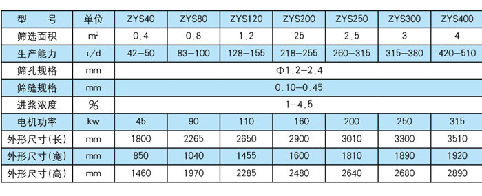 ZYS系列中浓压力筛1.jpg