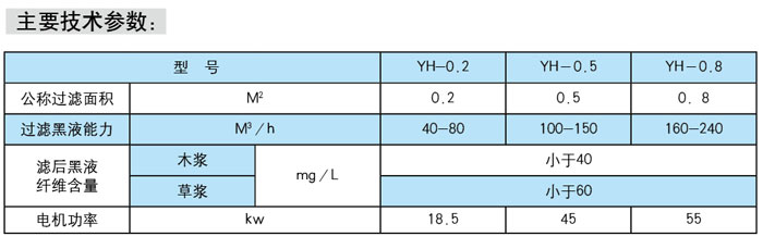 YH系列压力黑液过滤机1.jpg