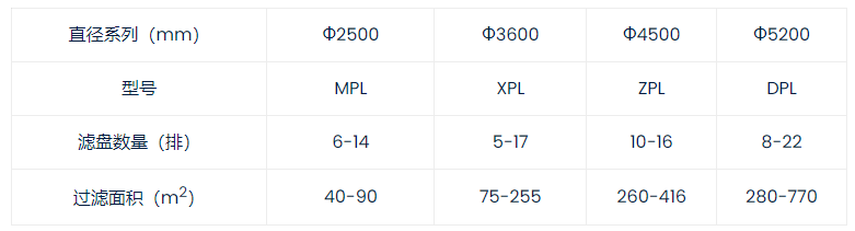 6600ea2d214aa.png 多圆盘过滤机.png