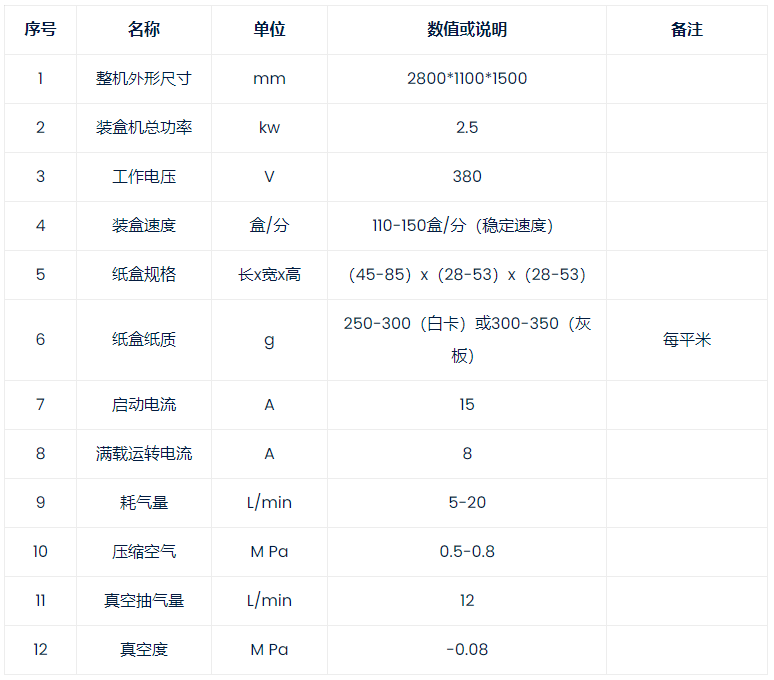 RYZ-160P药瓶型自动装盒机1.png