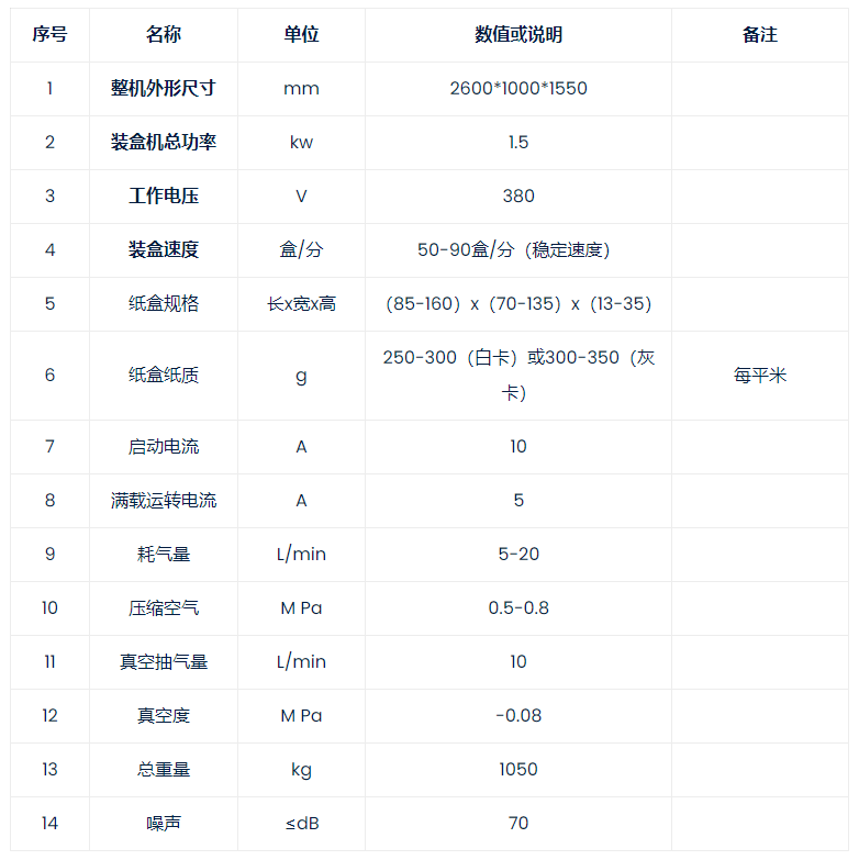 RYZ-120KH宽盒针剂型自动装盒机1.png