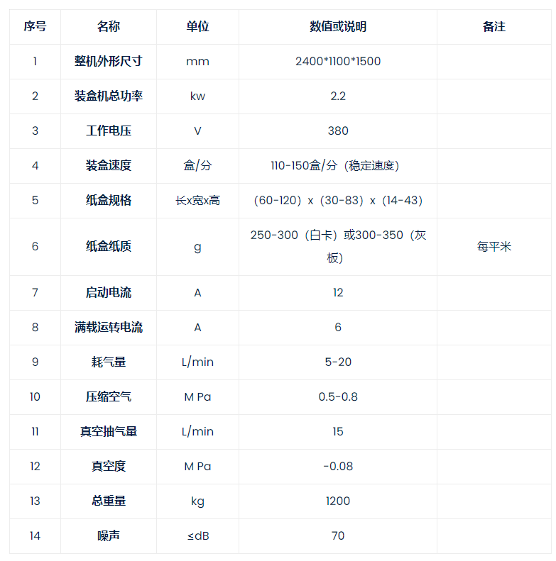 6600ed6e8d9c0.png RYZ-160B药板型自动装盒机1.png