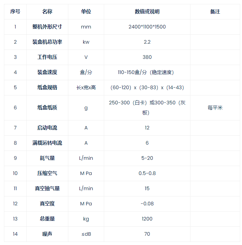 RYZ-160B药板型自动装盒机1.png